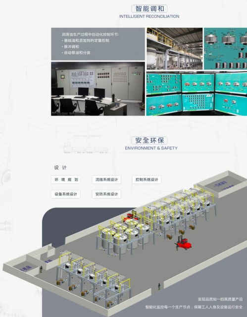 中力自動(dòng)化科技 數(shù)字調(diào)油廠建設(shè)與計(jì)算機(jī)軟件開(kāi)發(fā)的領(lǐng)航者